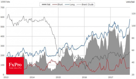 Нефть – марионетка ОПЕК?