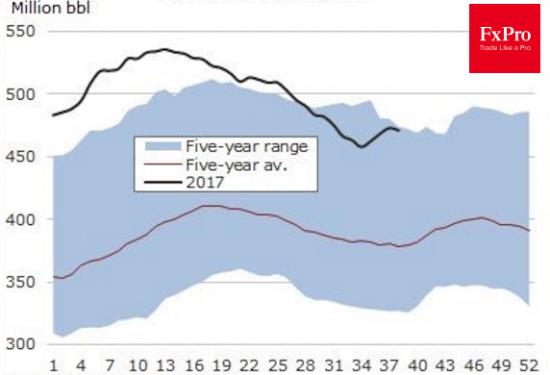 Нефть – марионетка ОПЕК?