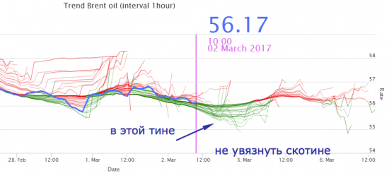 Brent. В этой тине не увязнуть скотине