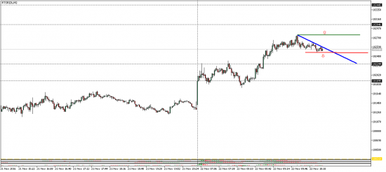 Нефть и РТС на 22.11