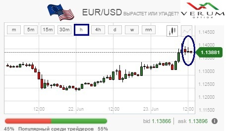 Простая безиндикаторная стратегия «4 близнеца»