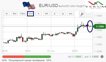 Простая безиндикаторная стратегия «4 близнеца»