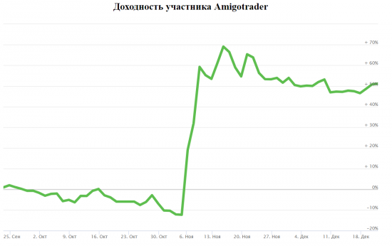 Мой первый ЛЧИ: итоги