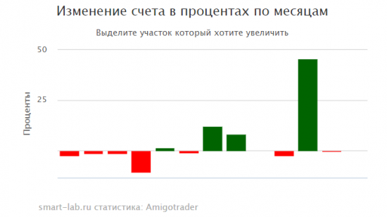 Мои итоги 2017