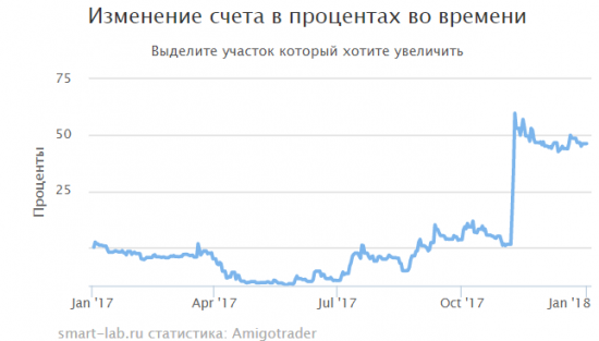 Мои итоги 2017