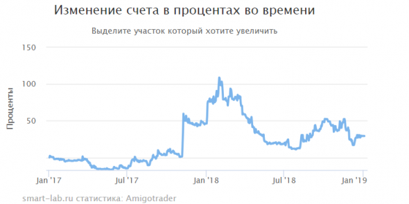 Мои итоги 2018