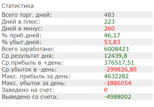 Мои итоги 2018