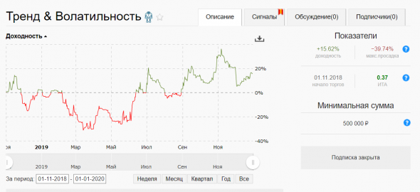 Мои итоги 2019