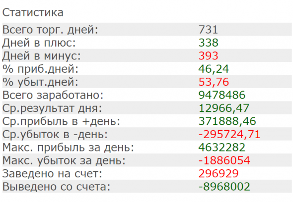 Мои итоги 2019