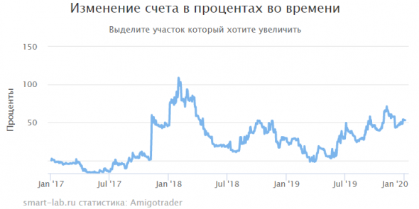 Мои итоги 2019