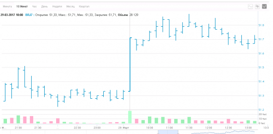 Exante битые данные