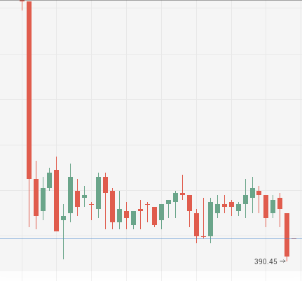 Роснефть. Выход вниз?