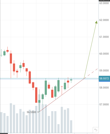 USD/RUB - выход из треугольника уже скоро?