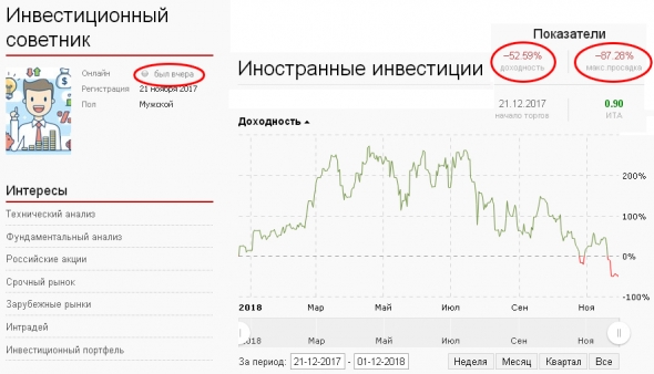 TERMINATOR vs Тупая Плотва. Управление портфелем активов для Алексея. Неделя 46.