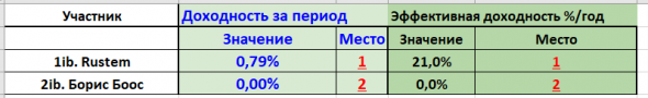 иГРЫрАЗУМа 2019: Две недели. Интрига завязывается.