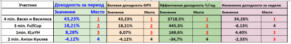 иГРЫрАЗУМа 2019: Пять недель. Почти без слов.