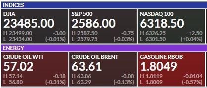 На фоне унылого Forex, нефтяные котировки готовы к обновлению годовых максимумов.