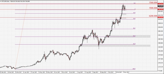 На фоне унылого Forex, нефтяные котировки готовы к обновлению годовых максимумов.