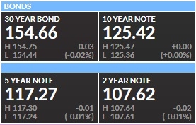 На фоне унылого Forex, нефтяные котировки готовы к обновлению годовых максимумов.