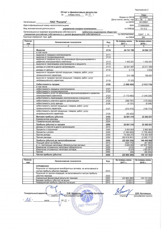 ПАО «Россети» Ежеквартальный отчет за 2 квартал 2017 года