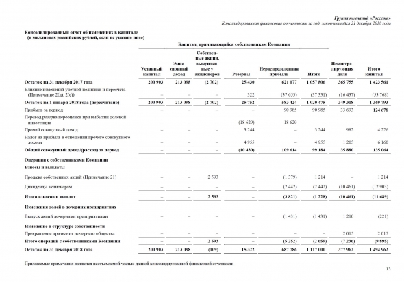 РОССЕТИ. Что я вижу из МСФО.