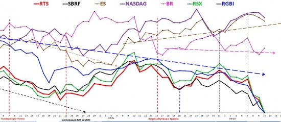 2018 08 11 межрыночный анализ