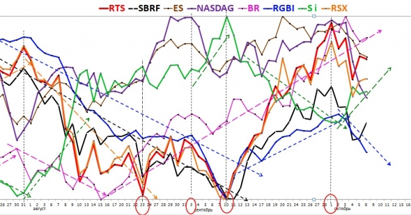 2018 10 08  markets