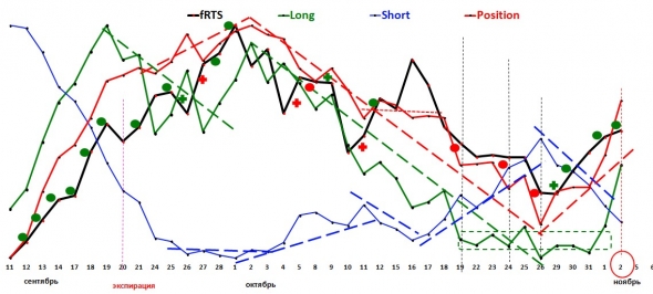 2018 11 06 Фьючерс RTS. Сигналы для открытия позиций