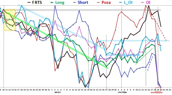 2019 09 21 Позиции трейдеров фьючерса РТС