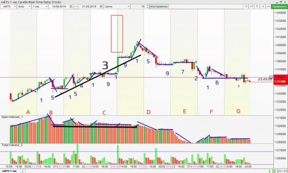 2019 09 21 Позиции трейдеров фьючерса РТС