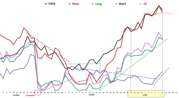 2019 11 09 Разбор полетов позиций ОИ на фьючерсе РТС