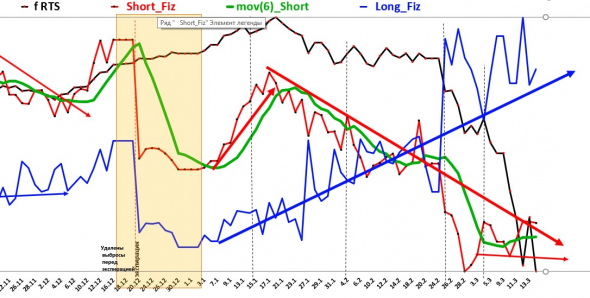 2020 03 17  Открытый интерес по фьючерсу РТС, пора из шортов выходить