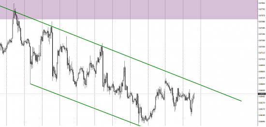 eurgbp