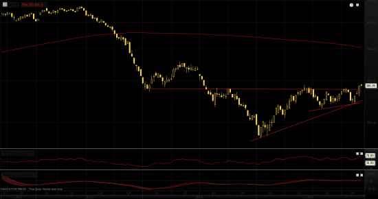 Goldman Sachs Commodity Index