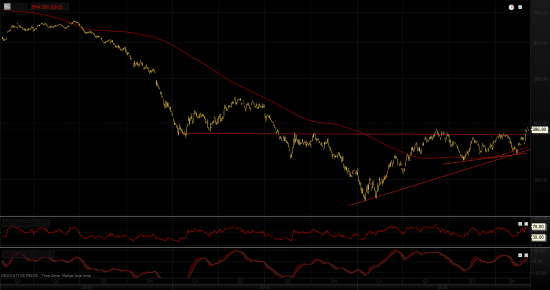 Goldman Sachs Commodity Index