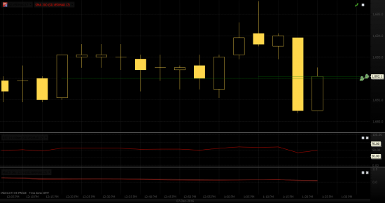 Saxo bank, CFD