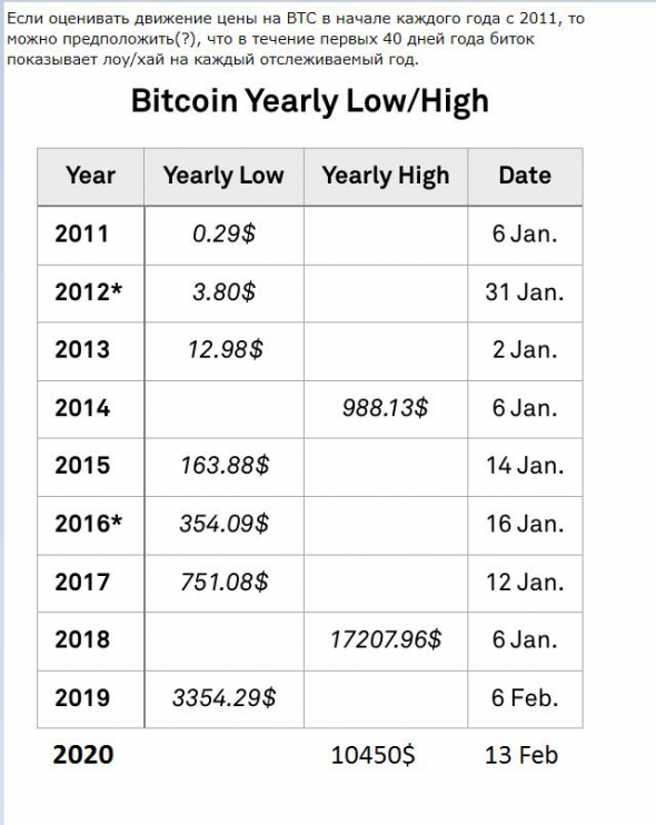 BTC H/L pattern? UPD.