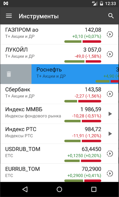 Мобильное приложение Московская биржа. IOS & Android