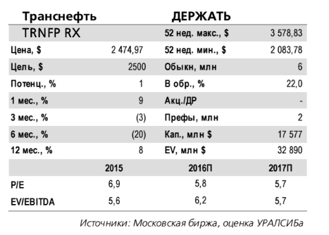 Транснефть  UCP просит правительство ускорить выплату дивидендов дочерними компаниями