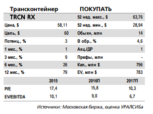 Аналитики ожидают дальнейшего улучшения операционных и финансовых показателей Трансконтейнер в 4 кв. 2016 г