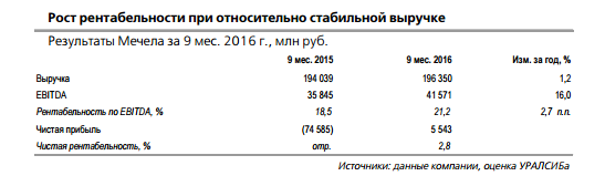 Долговая нагрузка Мечел остается очень высокой