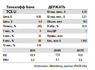 Вторые промежуточные <a class=