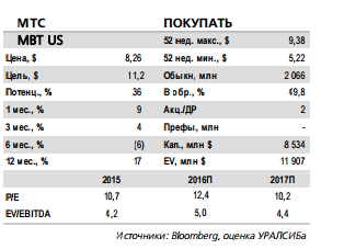 Акции МТС остаются самым привлекательным выбором в российском телекоммуникационном секторе