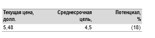 Приобретаемая доля Роснефти в Египте может стоить 1,8 млрд долл.