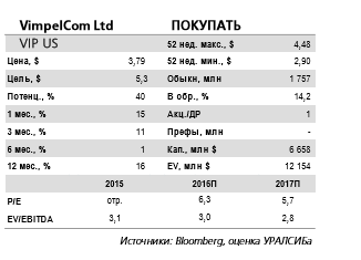 Оптимизация работы штаб-квартиры VimpelCom поможет сократить расходы.