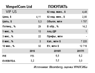 Продажа башенных активов в России приведет к дальнейшему снижению долгового бремени VimpelCom.