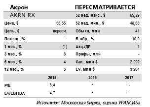 Продажа убыточного китайского подразделения поддержит рентабельность Акрона.