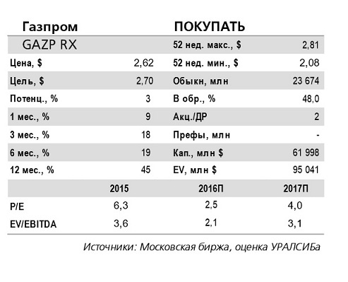 Рекордные объемы поставок Газпрома по Северному потоку объясняются холодной погодой в Европе