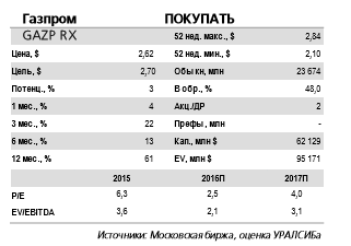 У Газпрома есть шансы приблизиться в 2017 г. к рекордному объему поставок в дальнее зарубежье (179 млрд куб. м в 2016 г.)