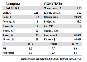 Газпром завтра, 19 января, опубликует результаты за 3 кв. 2016 г. по МСФО и проведет телефонную конференцию (прогнозы на 2017 год)